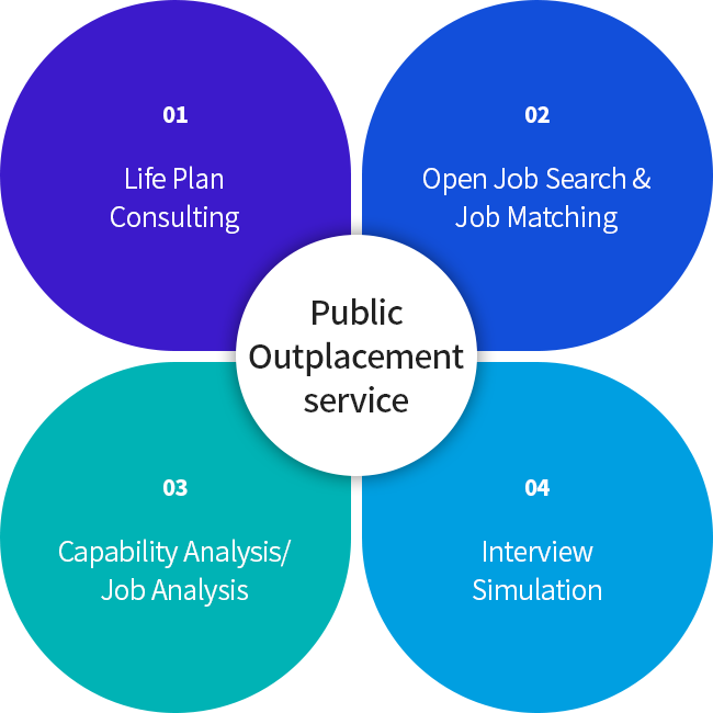 공공 전직 서비스