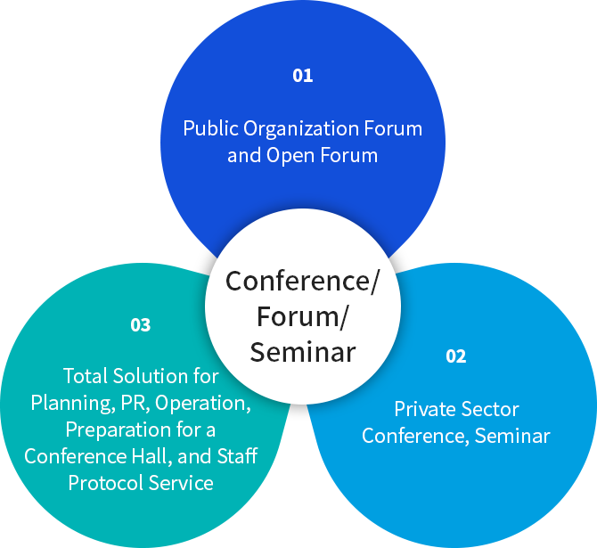 Conference/Forum/Seminar