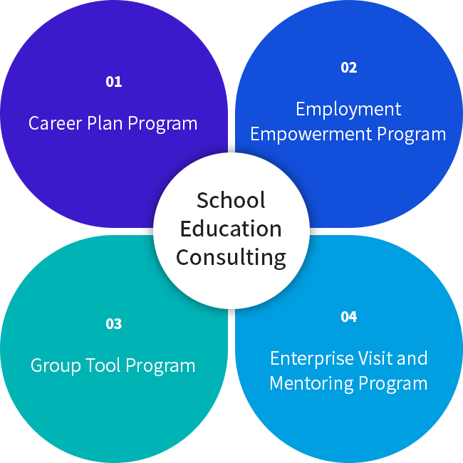 School Education Consulting