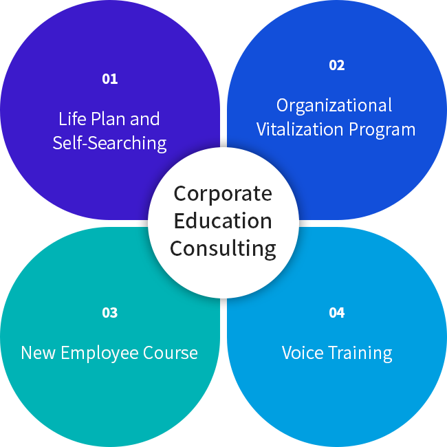 Corporate Education Consulting