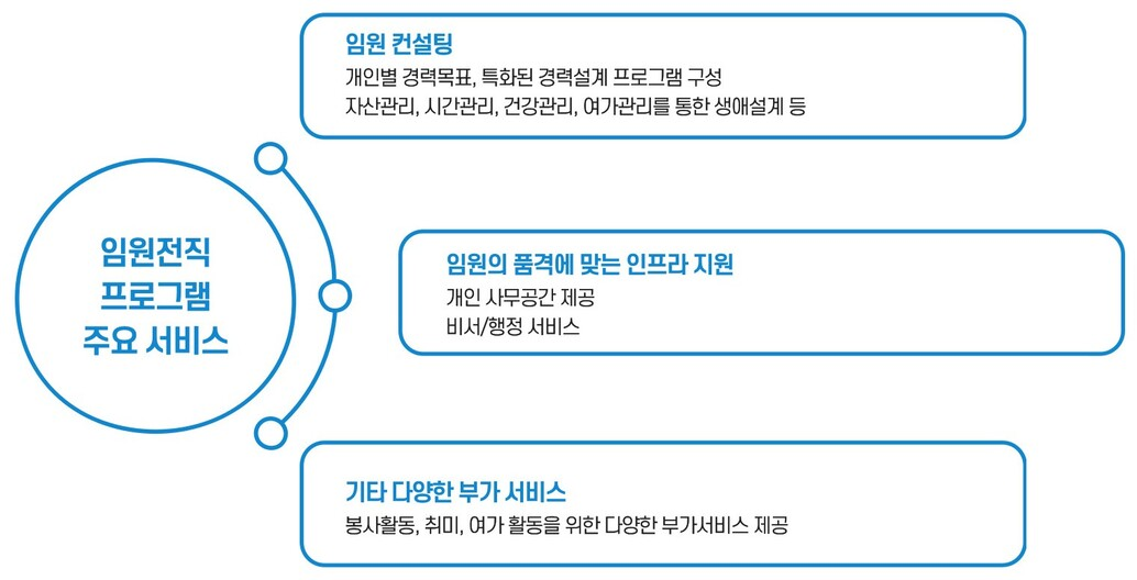 임원전직주요구성