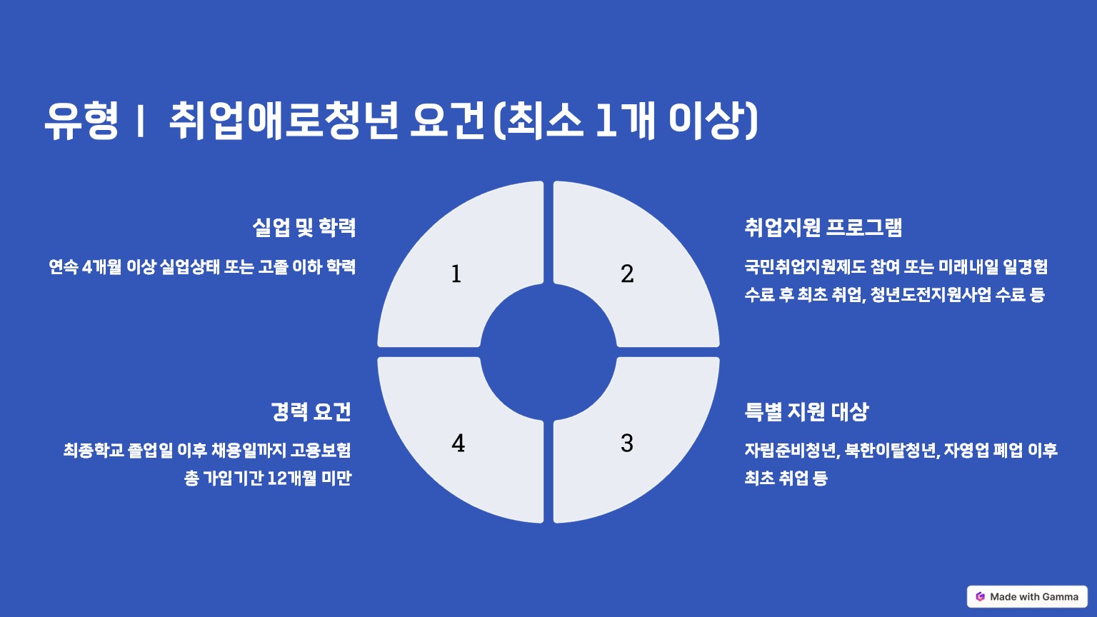 쳥년일자리도약장려금007
