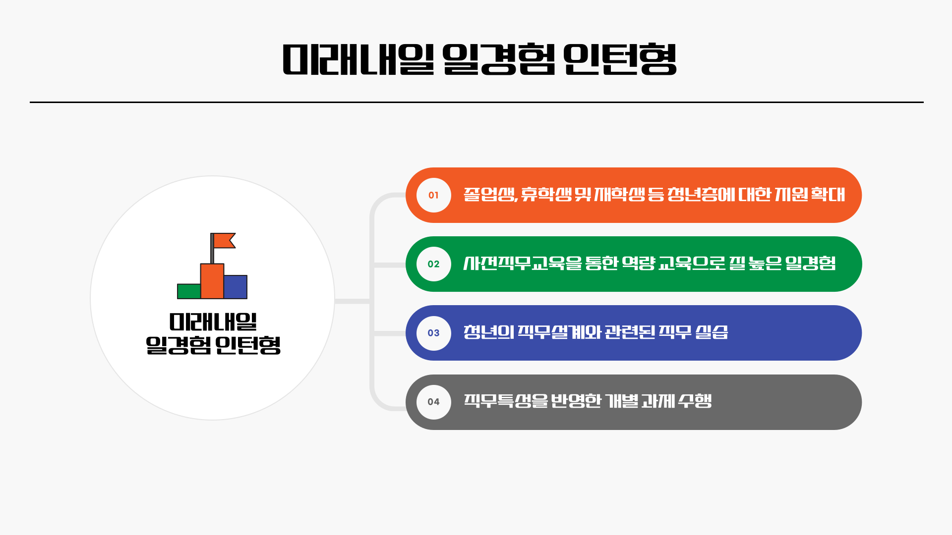 미래내일 일경험 인턴형002