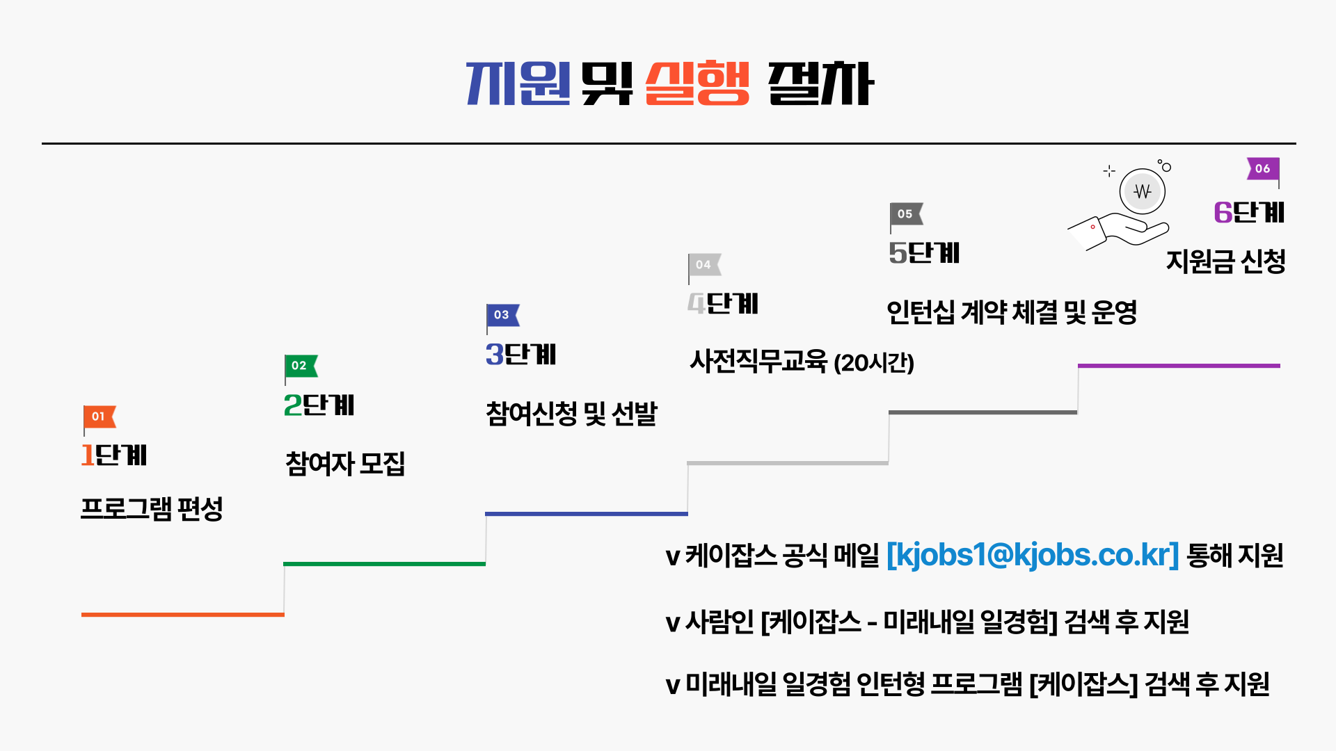 미래내일 일경험 인턴형003