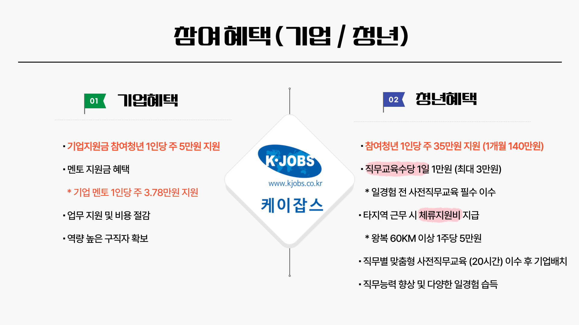 미래내일 일경험 인턴형004