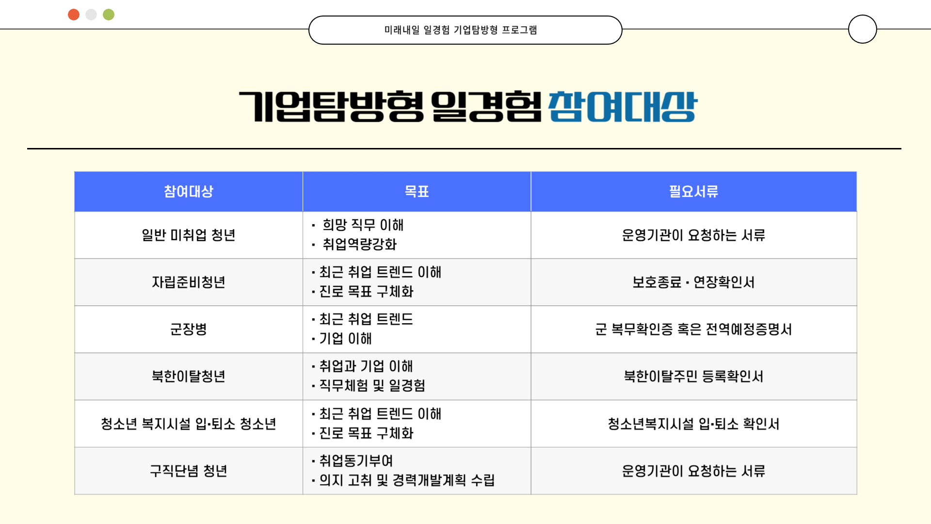 기업탐방형 일경험003