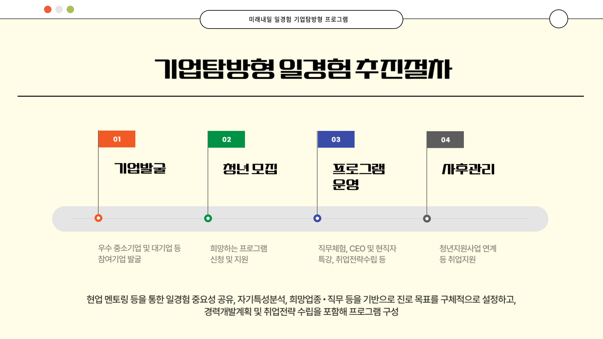 기업탐방형 일경험004