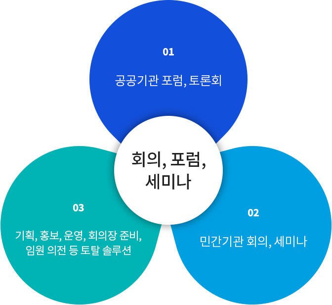 회의, 포럼, 세미나