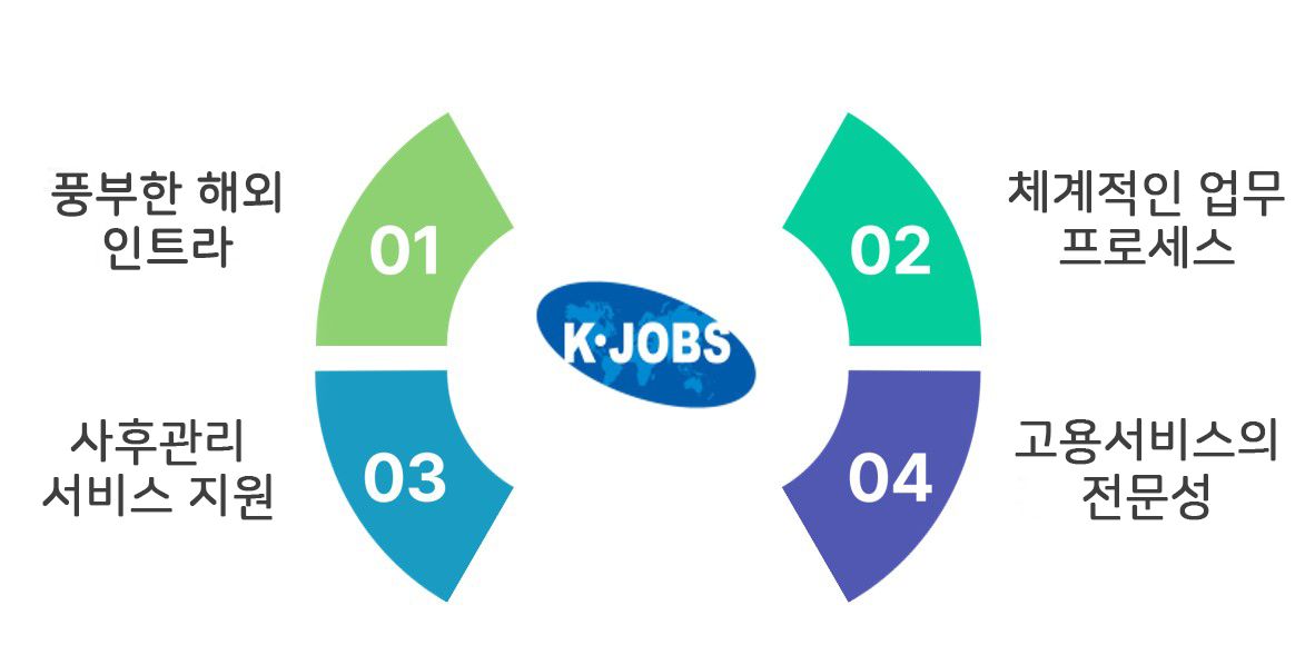 GLOBAL HR 사업부