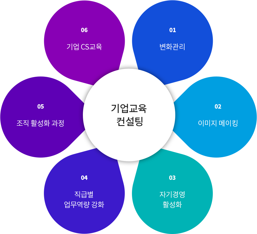 기업교육 컨설팅